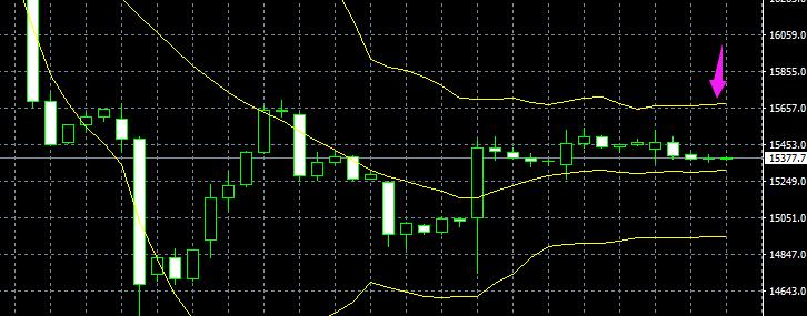 8月5日股指期货策略行情收盘总结,8月4日上证指数