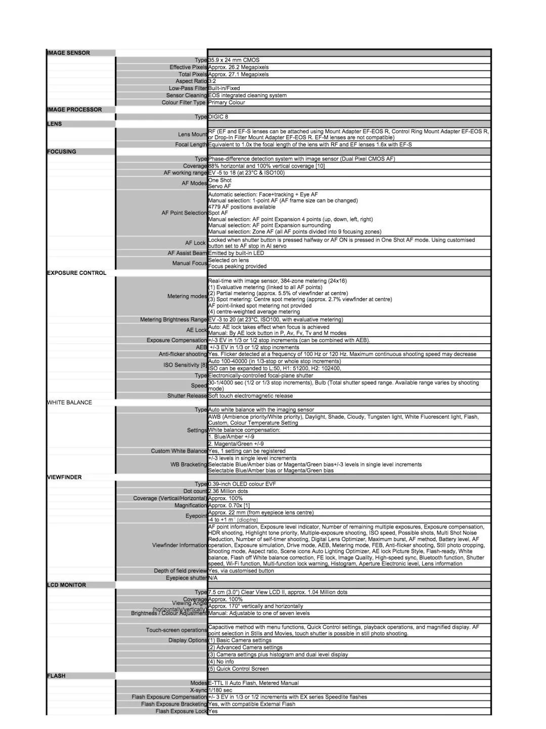 佳能eosrp和r6区别,佳能eosr跟rp哪个好