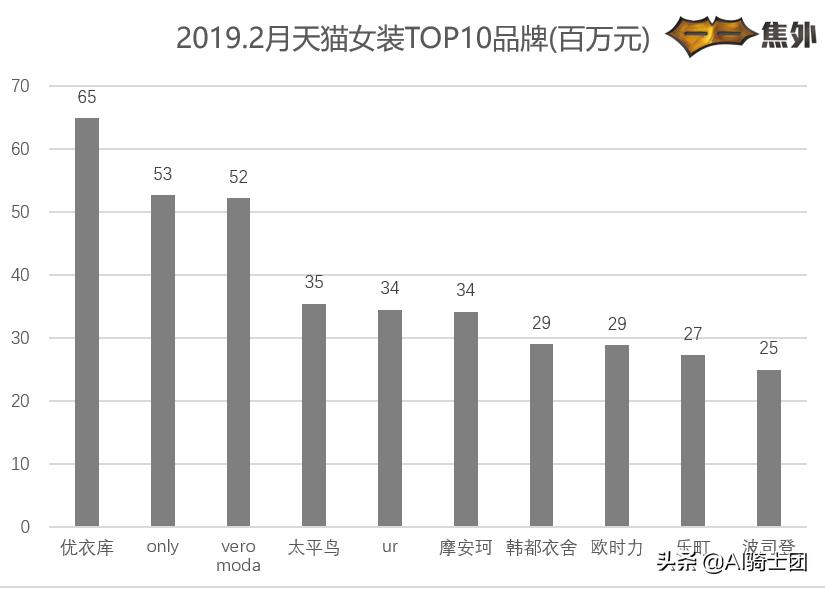 大数据显示:这个春天打败连衣裙的人气单品竟然是睡衣