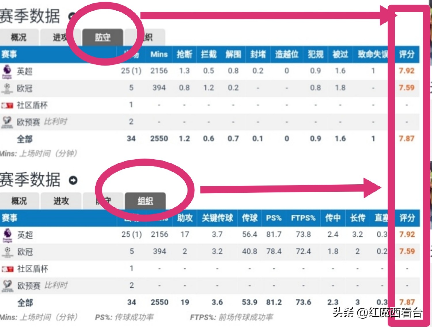 fifaonline4前腰德布劳内,焦点人物足球