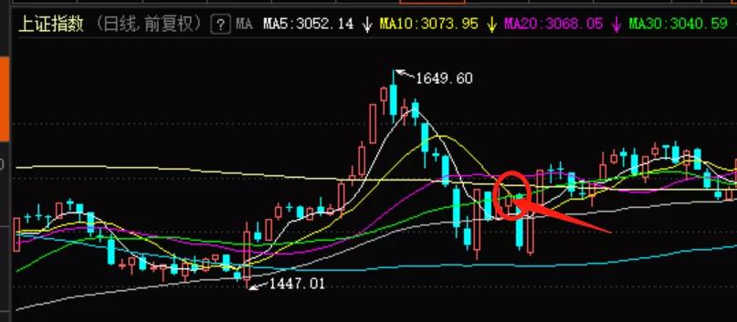 a股千股跌停出现过几次,a股开市后千股跌停吗