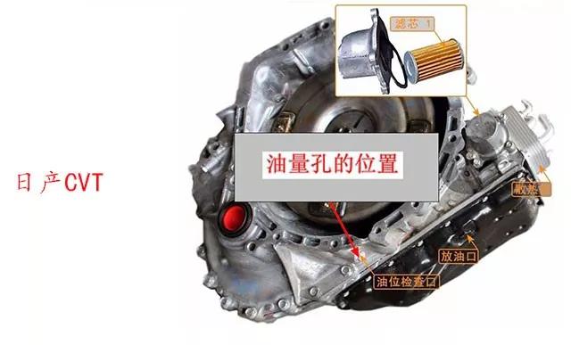 变速箱油加到什么位置最合适,变速箱油在出气口加吗