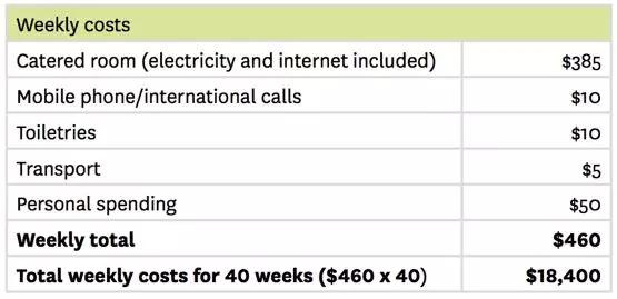 新西兰留学费用花销手册,手把手教你如何省钱