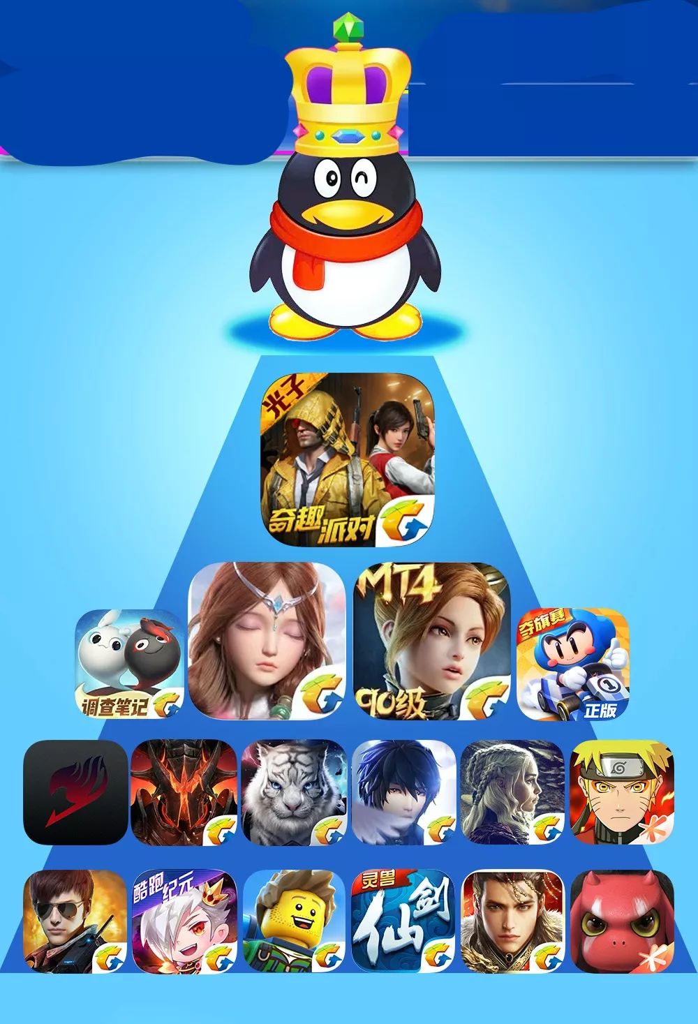 腾讯游戏创造类游戏,腾讯游戏帝国可怕之处