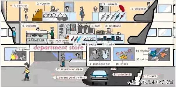 34张图教你记住英语中所有生活用词，一天记一张，一个月搞定