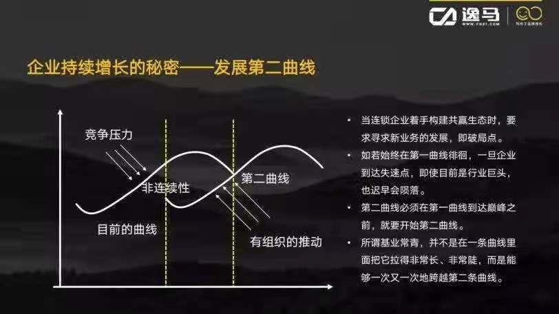 连锁干货铺加盟,招商加盟五要素