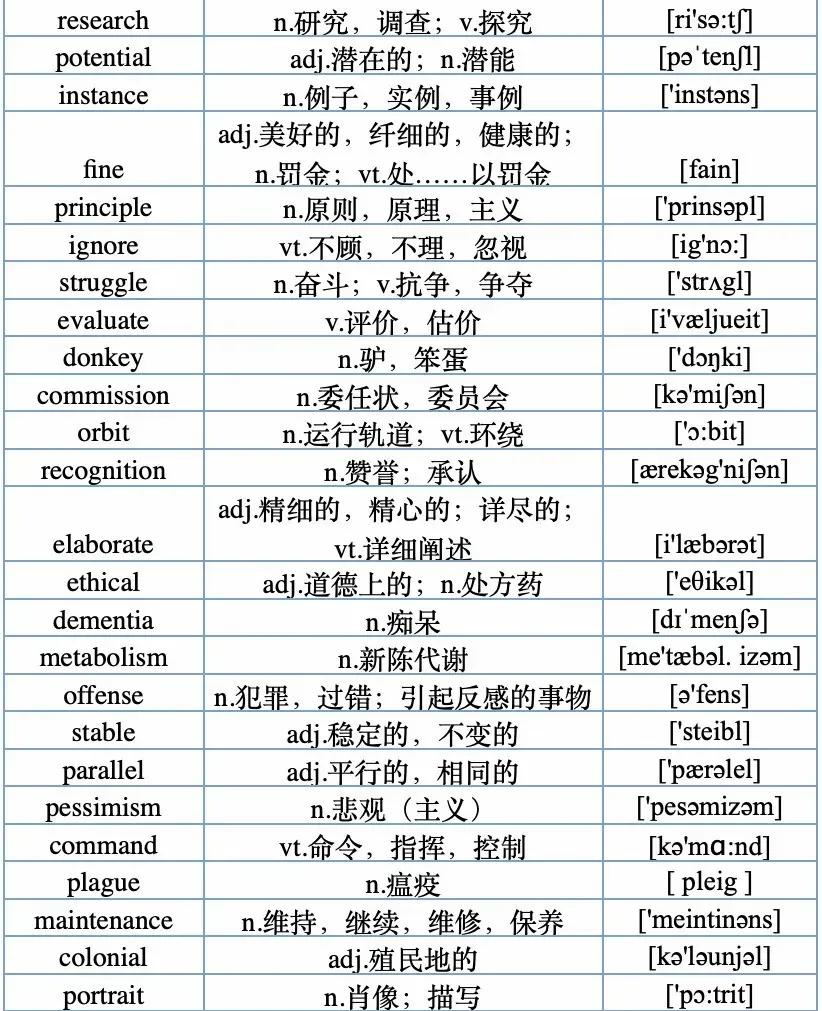 收藏15条英语写作经典句型,建议收藏118句常用英语口语