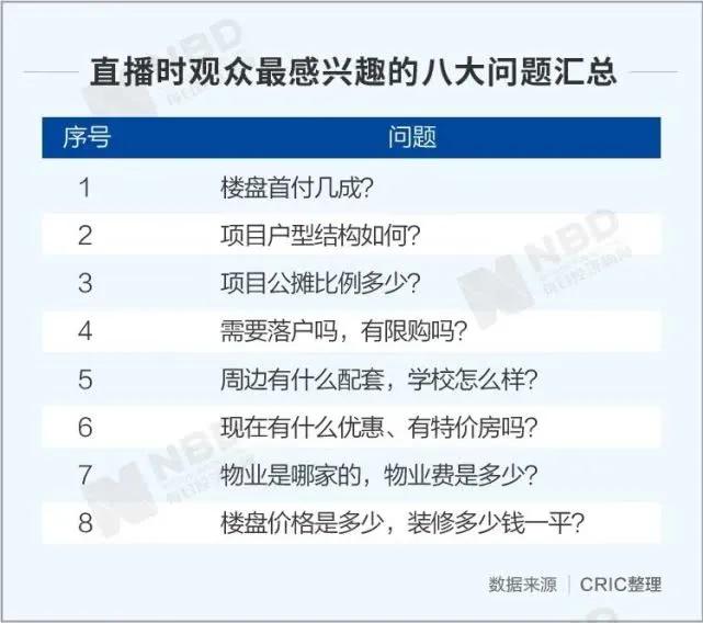直播界来了卖房人：耍双节棍，涂迪奥999，线上成本做到线下1/10