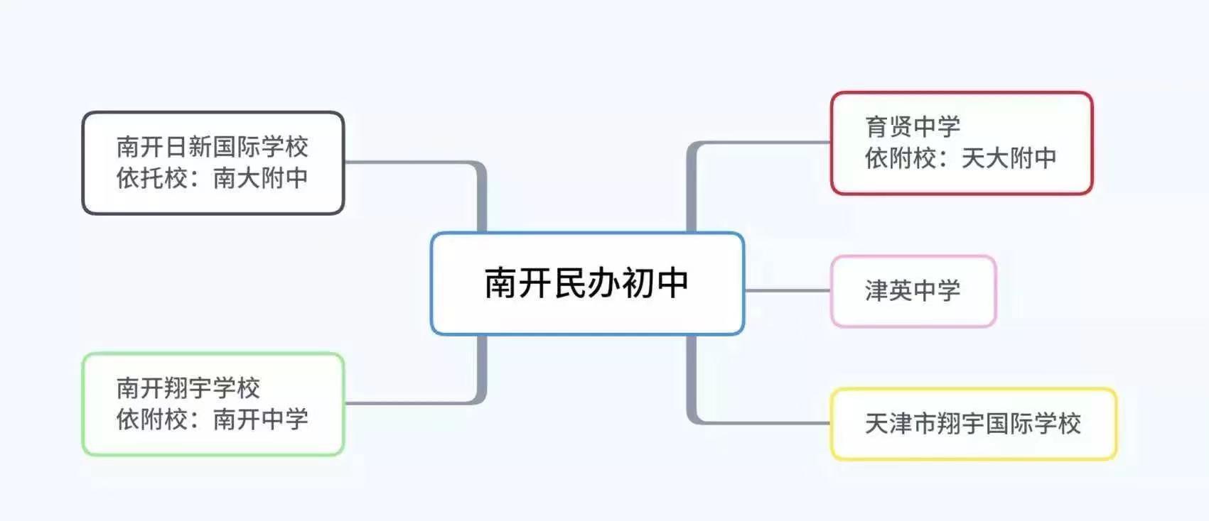 外地人在天津如何买房,2020年在天津买房的条件有哪些