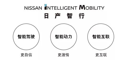 三分钟带你了解什么是编程,日产最新技术