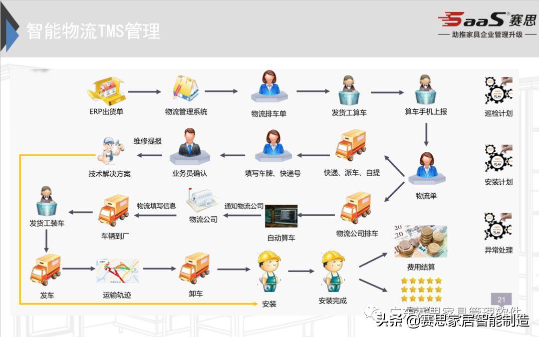 广东赛思软件打造家具“精益管理智能制造”系统