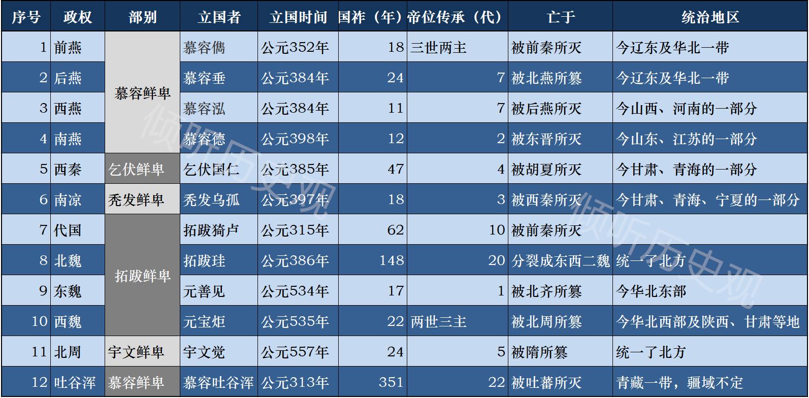 公认的三个千古一帝杨坚,历史隋文帝杨坚