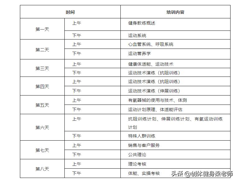 成都国职健身教练证书报名入口,国职健身教练证书培训哪个学校好