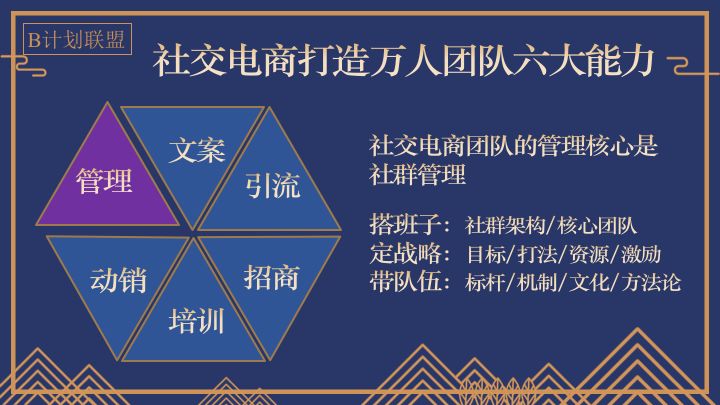 从零运营到万人社群并成功变现,社交电商社群运营怎么做