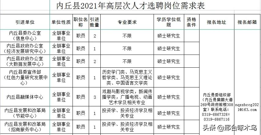 邢台人才购房补贴多久到账,50万购房补贴招聘高层次人才35人