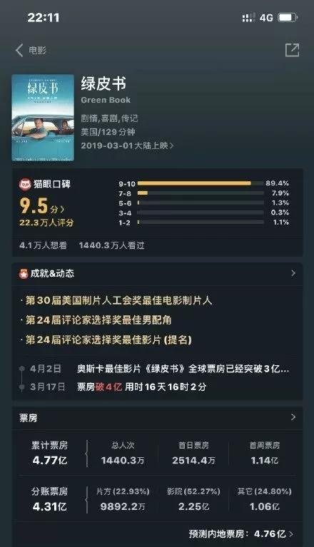 春节档电影票房7822亿元再创新高,春节档电影票房大卖情人节创新高