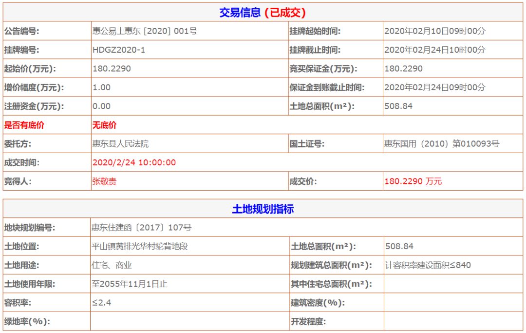 龙光地产2020年收1200亿,龙光再次拿下龙华地王