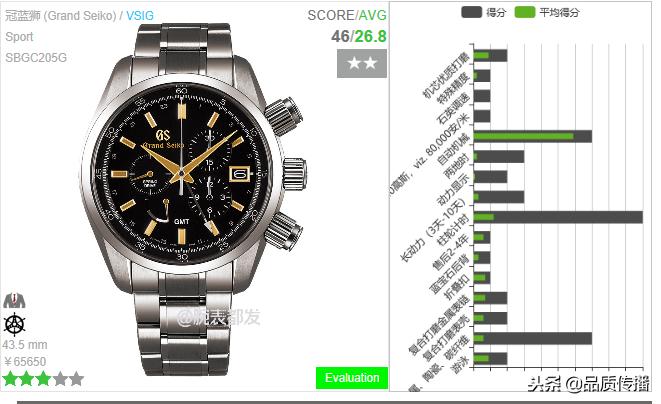 古董不防水拍摄容易,现代机芯防水密封一样很美,劳力士美奈华