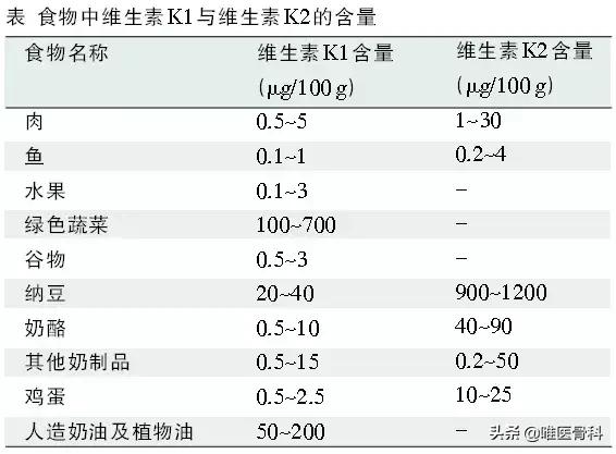 老年人补软骨关节吃什么,多吃这6种食物血管通延年益寿