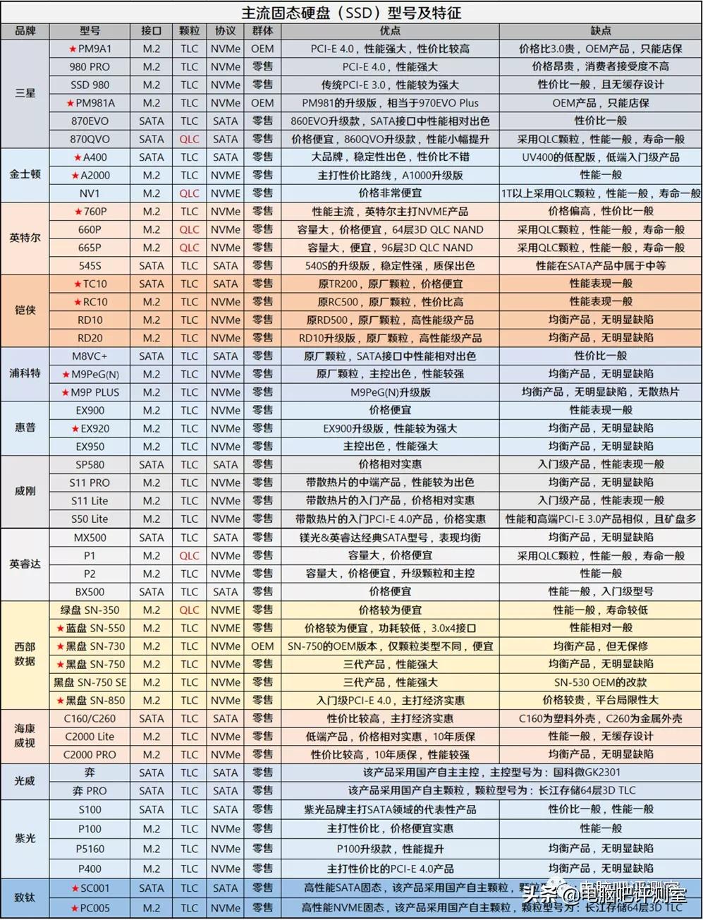 2019年11月装机指南,2021年11月装机推荐集成显卡