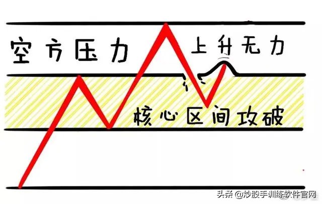 最精准的买入方法,最精准的尾盘买入法