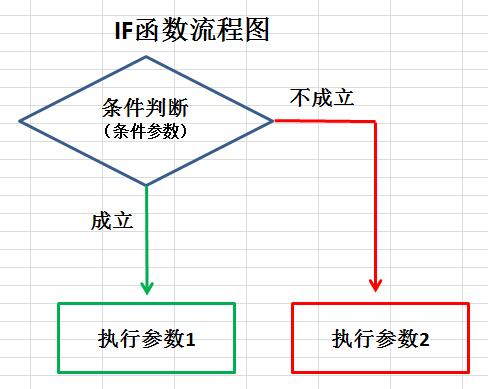 IF条件函数在Excel中的应用案例