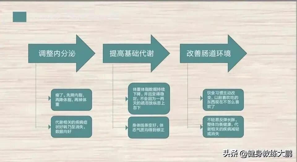 一个月瘦下去的食物清单,减肥靠饿还是合理饮食
