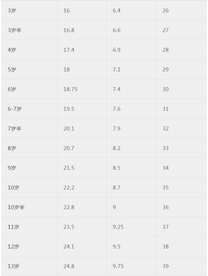 最全最专业服装尺寸对照表,nike服装尺码对照表
