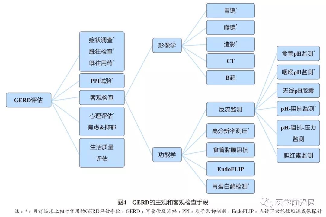 胃食管反流病误诊急性冠脉综合征,胃食管反流性咽炎会引起咳嗽吗
