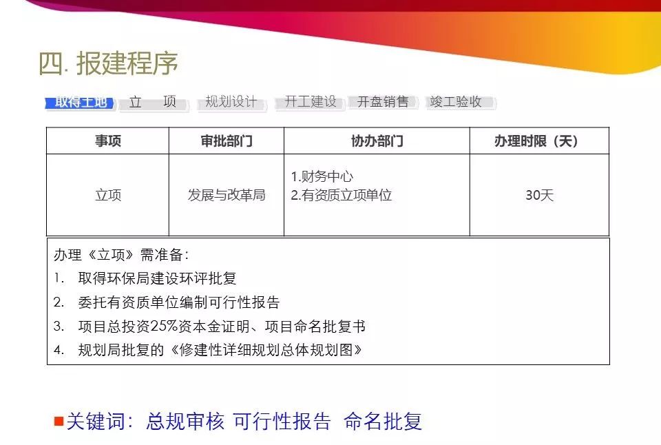 开发报建流程和技巧培训详解,商业综合体开发报建流程