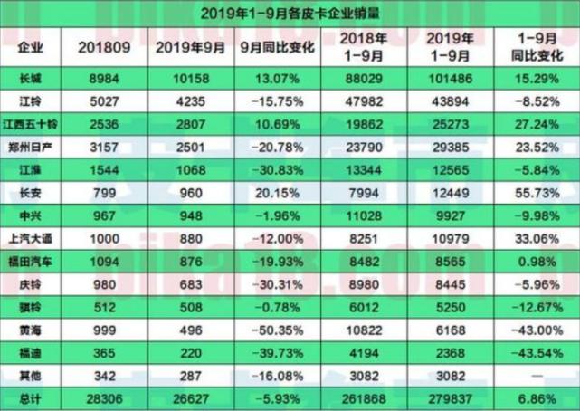 开挂一般的长城皮卡，凭啥将合资车按在地上摩擦？