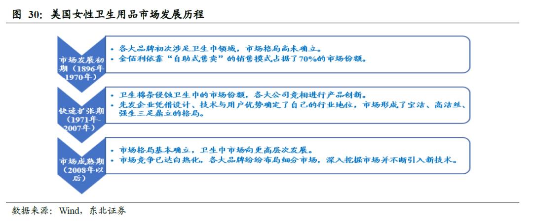 中国的卫生巾出口全球吗,散装卫生巾和有牌子的卫生巾