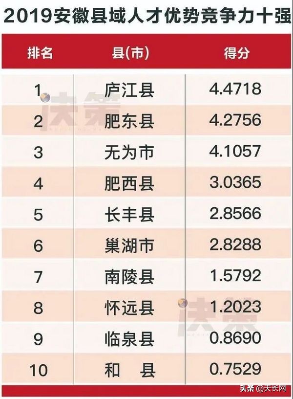安徽天长十大富豪排名,天长在安徽为什么不是第一强县