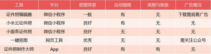 工作用的证件照底色,证件照背景换色免费