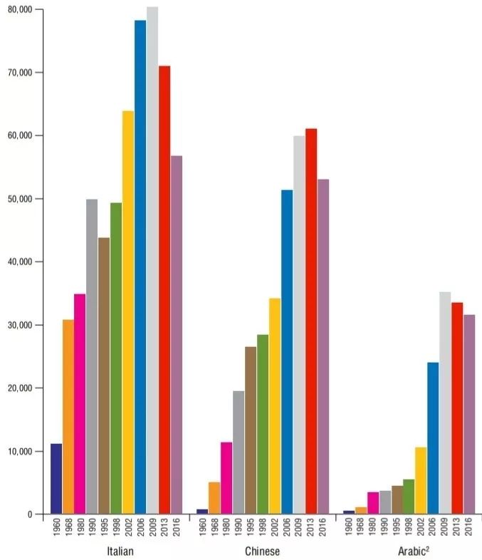 外国尴尬翻车现场,外国人起中文名翻车现场