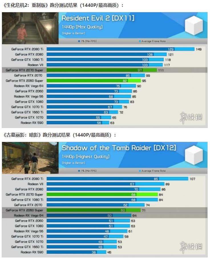 性价比rtx2080ti,rtx2080super哪个比较好