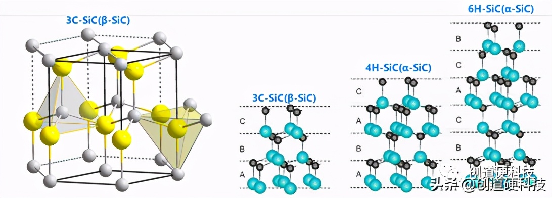 sic第三代半导体材料,第三代半导体sic产业链分布图