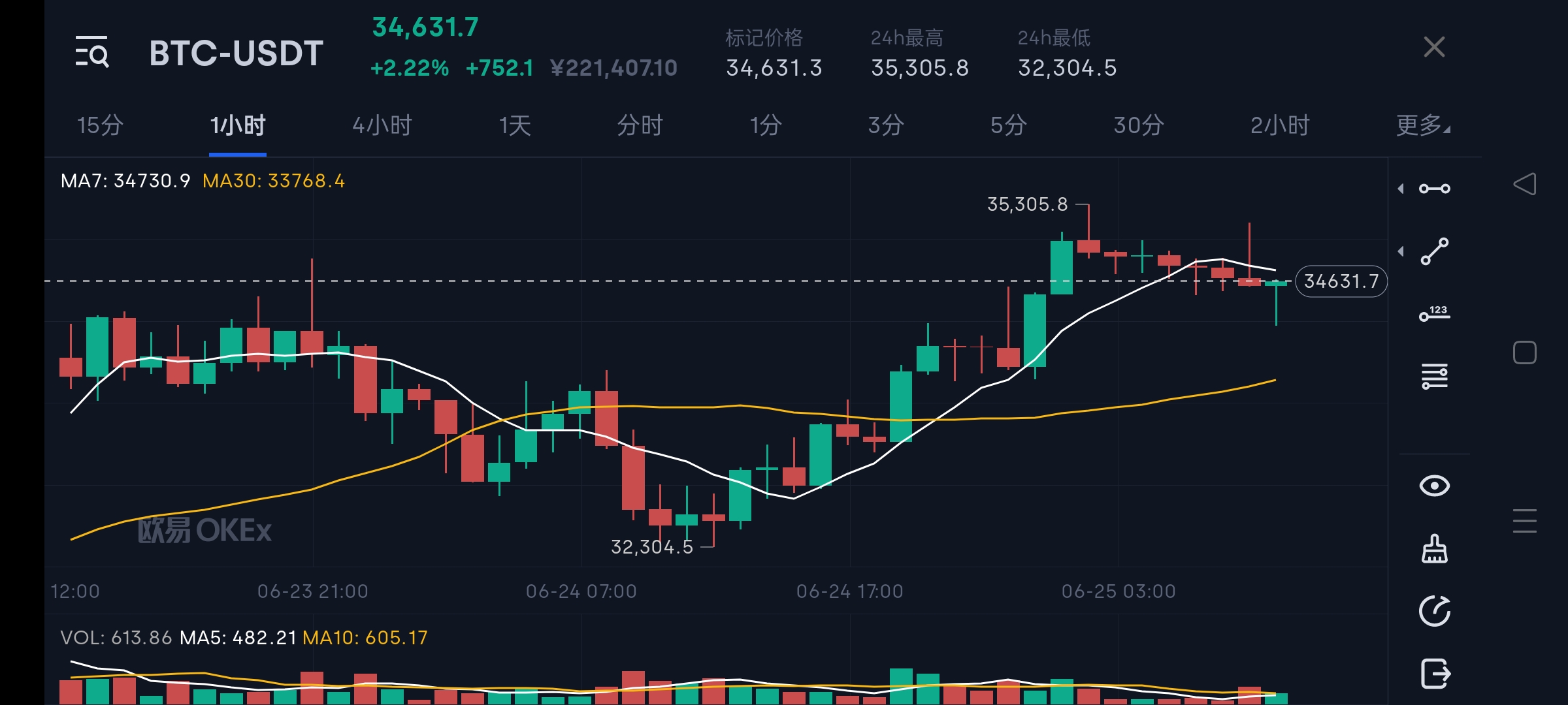 币圈炒股的最佳方法,币圈投资有什么方法