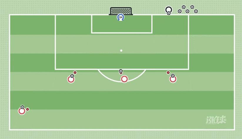青训四人射门教学,足球青训配合射门教案
