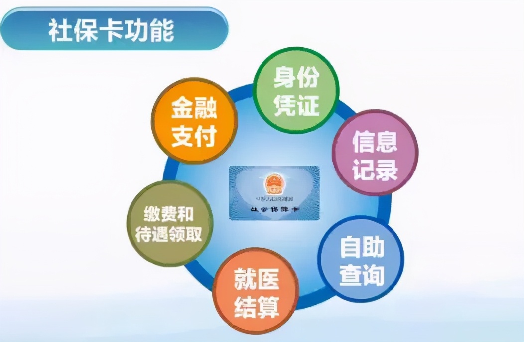 社保卡丢失如何补办西安,社保卡丢失如何补办浙江