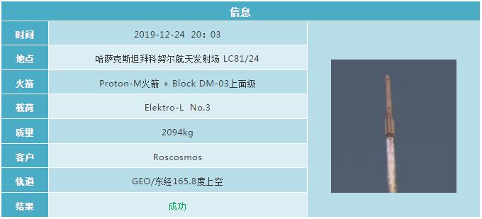 2019各国航天发射计划 (2019年12月全球航天发射合集)