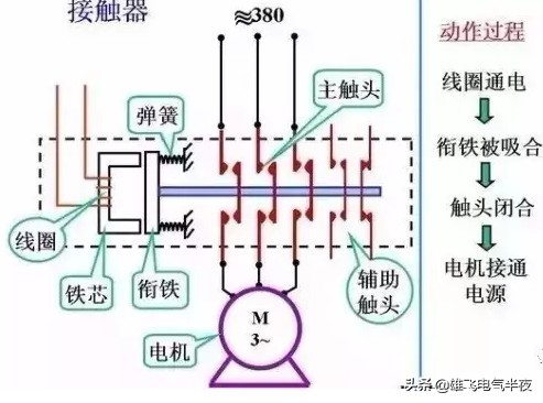 如何看懂变配电所电气主接线图,电工一次回路二次回路是什么意思