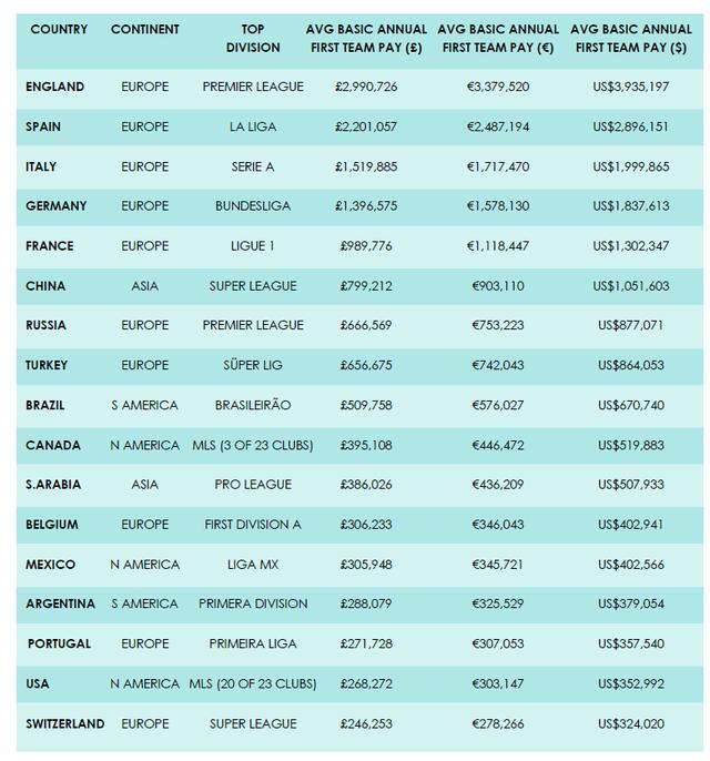 goal神奇梅球王,goal神奇的双子星
