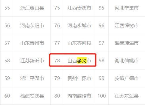 孝义百强县,孝义还能成为山西最富县吗