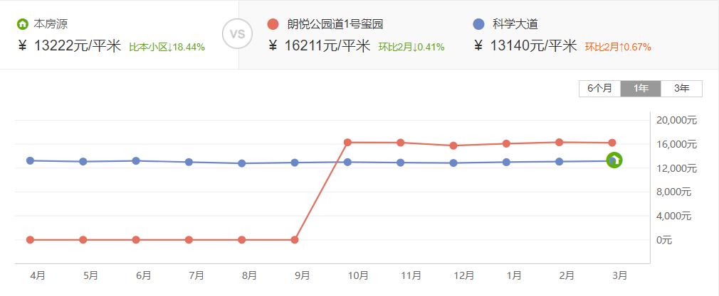 郑州十大重点学区房,郑州高新区升值空间最大的学区房