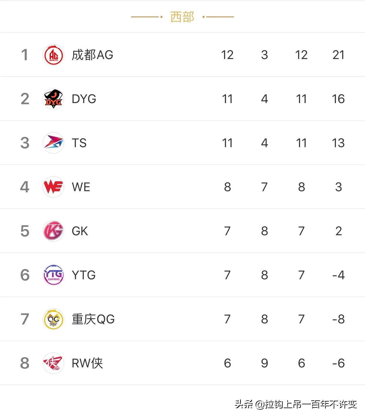 王者荣耀kpl2024春季赛谁掉级了,王者荣耀kpl2019秋季赛季后赛规则