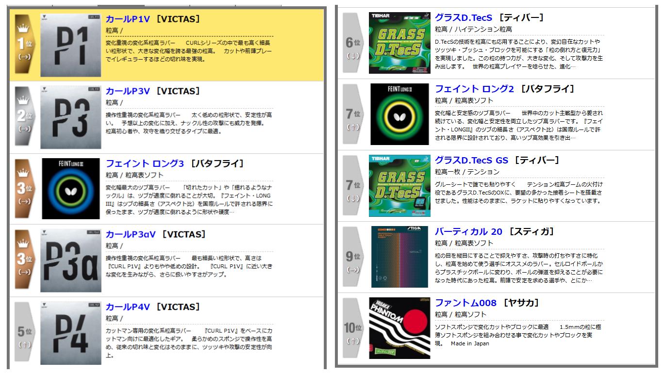 日本销量前十的器材有哪些？
