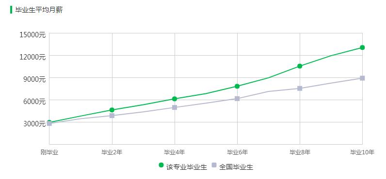 工业设计未来5年前景与趋势,工业设计厉害在哪