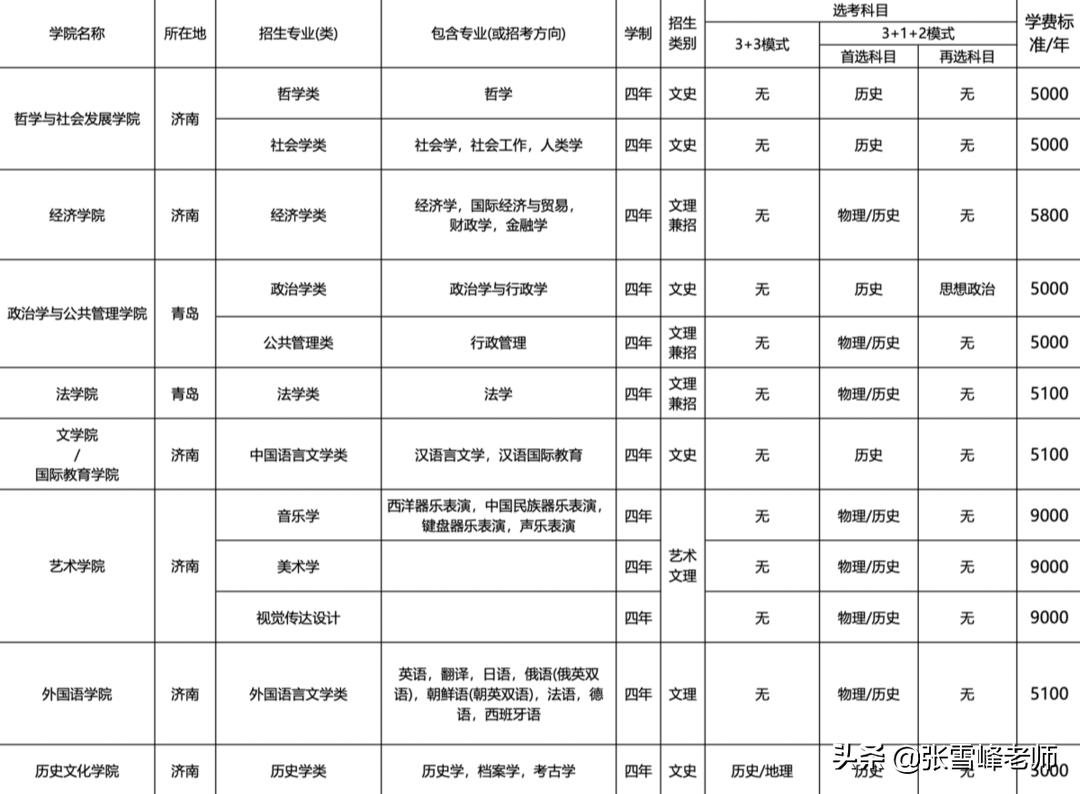好考的985院校专业目录,各个高校招生专业目录