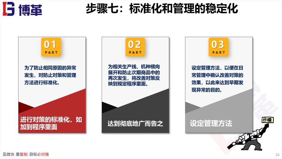 骨科品管圈成果汇报ppt,品管圈适合什么样的ppt